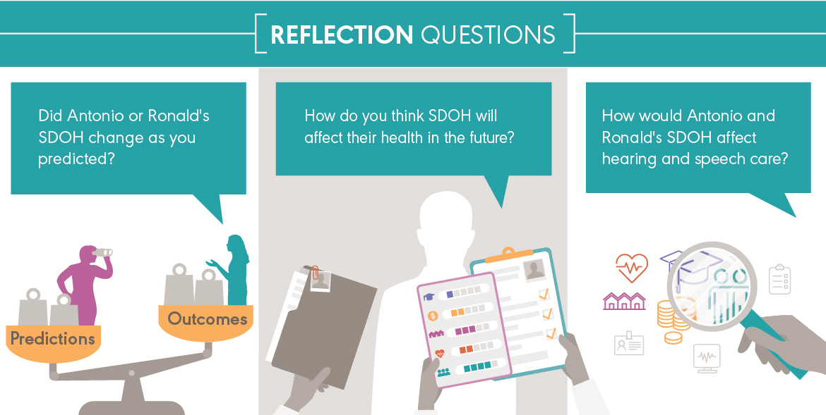 SDOH comparison - reflection questions