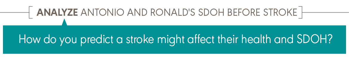Analyze Antonio and Ronald's SDOH Before Stroke