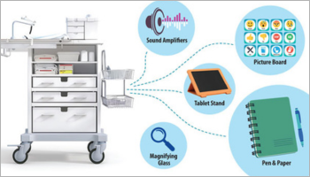 Wheeling AAC support for aphasia into the ICU